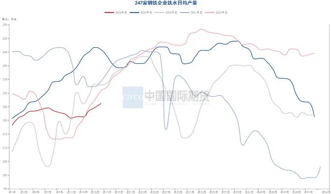 贵寓源流：钢联数据端，wind资讯，中期考虑院