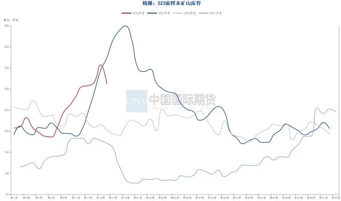 贵寓源流：钢联数据端，wind资讯，中期考虑院