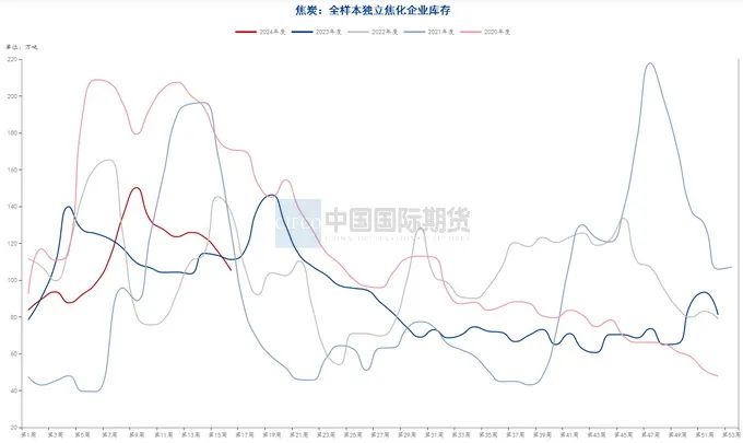 贵寓源流：钢联数据端，wind资讯，中期考虑院