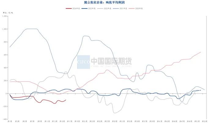 贵寓源流：钢联数据端，wind资讯，中期考虑院