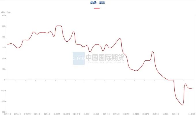 贵寓源流：钢联数据端，wind资讯，中期考虑院