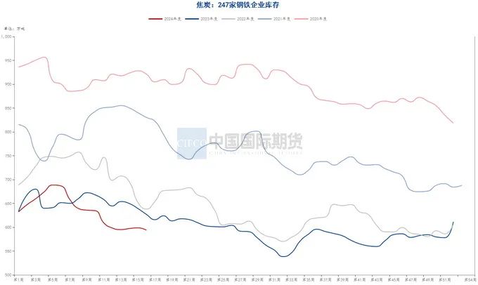 贵寓源流：钢联数据端，wind资讯，中期考虑院