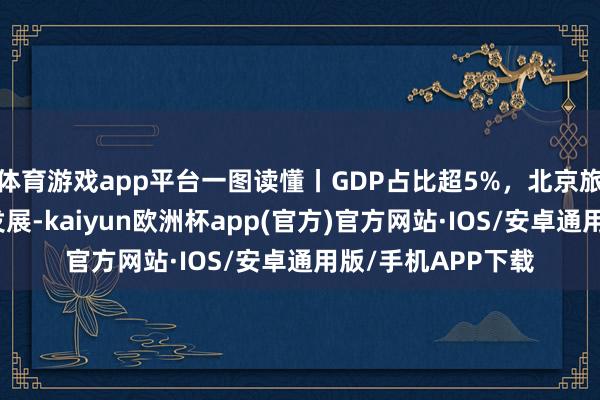 体育游戏app平台一图读懂丨GDP占比超5%，北京旅游业的曩昔这么发展-kaiyun欧洲杯app(官方)官方网站·IOS/安卓通用版/手机APP下载